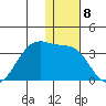 Umnak Island tide chart for Thursday, December 8, 2022