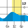 Umnak Island tide chart for Thursday, January 12, 2023