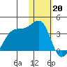 Umnak Island tide chart for Friday, January 20, 2023