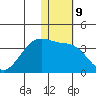 Umnak Island tide chart for Monday, January 9, 2023