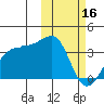 Umnak Island tide chart for Thursday, February 16, 2023
