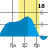 Umnak Island tide chart for Saturday, February 18, 2023