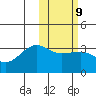 Umnak Island tide chart for Thursday, February 9, 2023