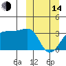 Umnak Island tide chart for Tuesday, March 14, 2023