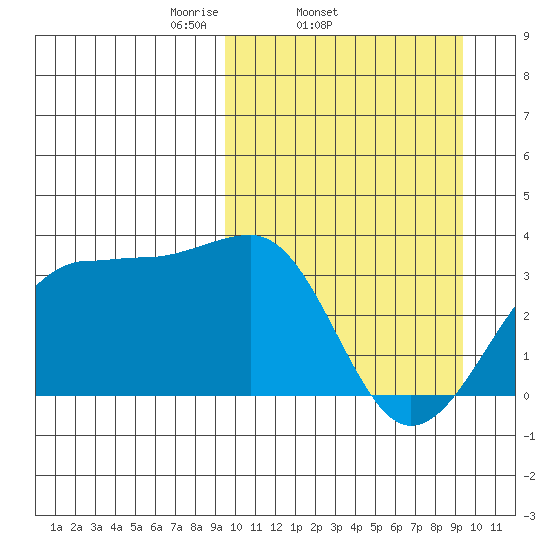 Umnak Island tide chart for Wednesday, March 15, 2023