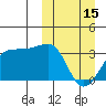 Umnak Island tide chart for Wednesday, March 15, 2023