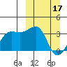 Umnak Island tide chart for Friday, March 17, 2023