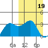 Umnak Island tide chart for Sunday, March 19, 2023