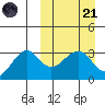 Umnak Island tide chart for Tuesday, March 21, 2023