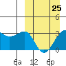 Umnak Island tide chart for Saturday, March 25, 2023