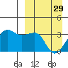 Umnak Island tide chart for Wednesday, March 29, 2023