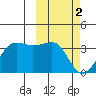 Umnak Island tide chart for Thursday, March 2, 2023