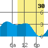 Umnak Island tide chart for Thursday, March 30, 2023