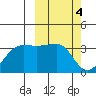 Umnak Island tide chart for Saturday, March 4, 2023