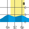 Umnak Island tide chart for Wednesday, March 8, 2023