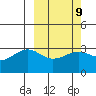 Umnak Island tide chart for Thursday, March 9, 2023