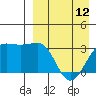 Umnak Island tide chart for Wednesday, April 12, 2023