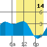 Umnak Island tide chart for Friday, April 14, 2023