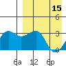 Umnak Island tide chart for Saturday, April 15, 2023