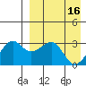 Umnak Island tide chart for Sunday, April 16, 2023