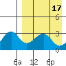 Umnak Island tide chart for Monday, April 17, 2023