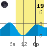 Umnak Island tide chart for Wednesday, April 19, 2023