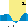 Umnak Island tide chart for Friday, April 21, 2023