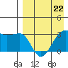 Umnak Island tide chart for Saturday, April 22, 2023