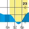 Umnak Island tide chart for Sunday, April 23, 2023