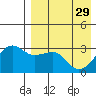Umnak Island tide chart for Saturday, April 29, 2023