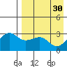 Umnak Island tide chart for Sunday, April 30, 2023