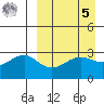 Umnak Island tide chart for Wednesday, April 5, 2023