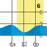 Umnak Island tide chart for Thursday, April 6, 2023