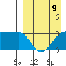 Umnak Island tide chart for Sunday, April 9, 2023