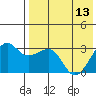 Umnak Island tide chart for Saturday, May 13, 2023