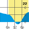 Umnak Island tide chart for Monday, May 22, 2023