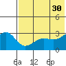 Umnak Island tide chart for Tuesday, May 30, 2023