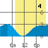 Umnak Island tide chart for Thursday, May 4, 2023