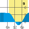 Umnak Island tide chart for Tuesday, May 9, 2023