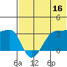Umnak Island tide chart for Friday, June 16, 2023