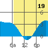 Umnak Island tide chart for Monday, June 19, 2023