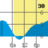 Umnak Island tide chart for Friday, June 30, 2023