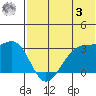 Umnak Island tide chart for Saturday, June 3, 2023