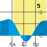 Umnak Island tide chart for Monday, June 5, 2023