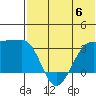 Umnak Island tide chart for Tuesday, June 6, 2023
