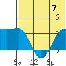 Umnak Island tide chart for Wednesday, June 7, 2023