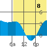 Umnak Island tide chart for Thursday, June 8, 2023