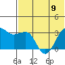 Umnak Island tide chart for Friday, June 9, 2023