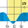 Umnak Island tide chart for Saturday, July 15, 2023