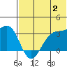 Umnak Island tide chart for Sunday, July 2, 2023